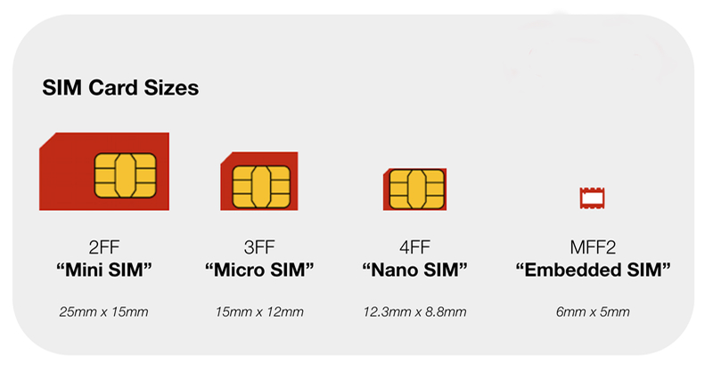 SIM card sizes